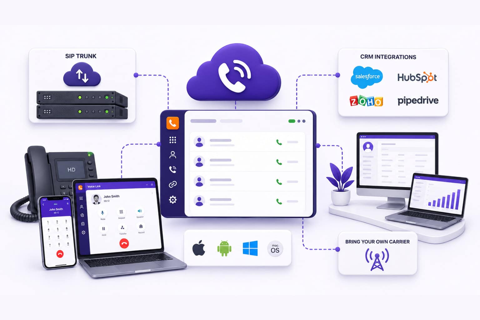 Call Flow Builder
